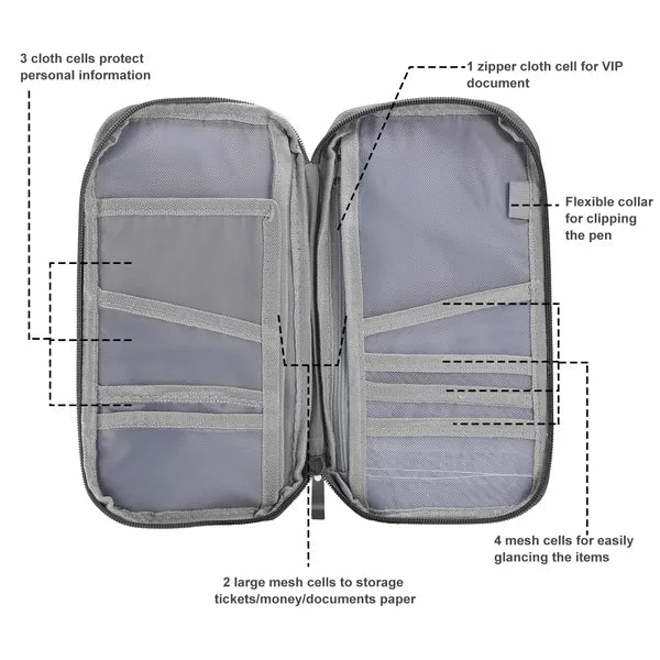 Zippered Travel Passport & Document Wallet